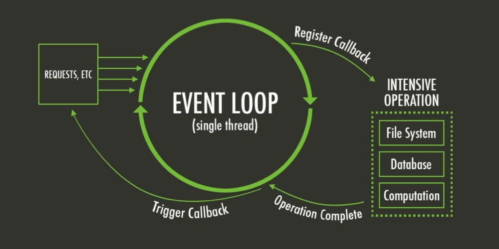 Event loop
